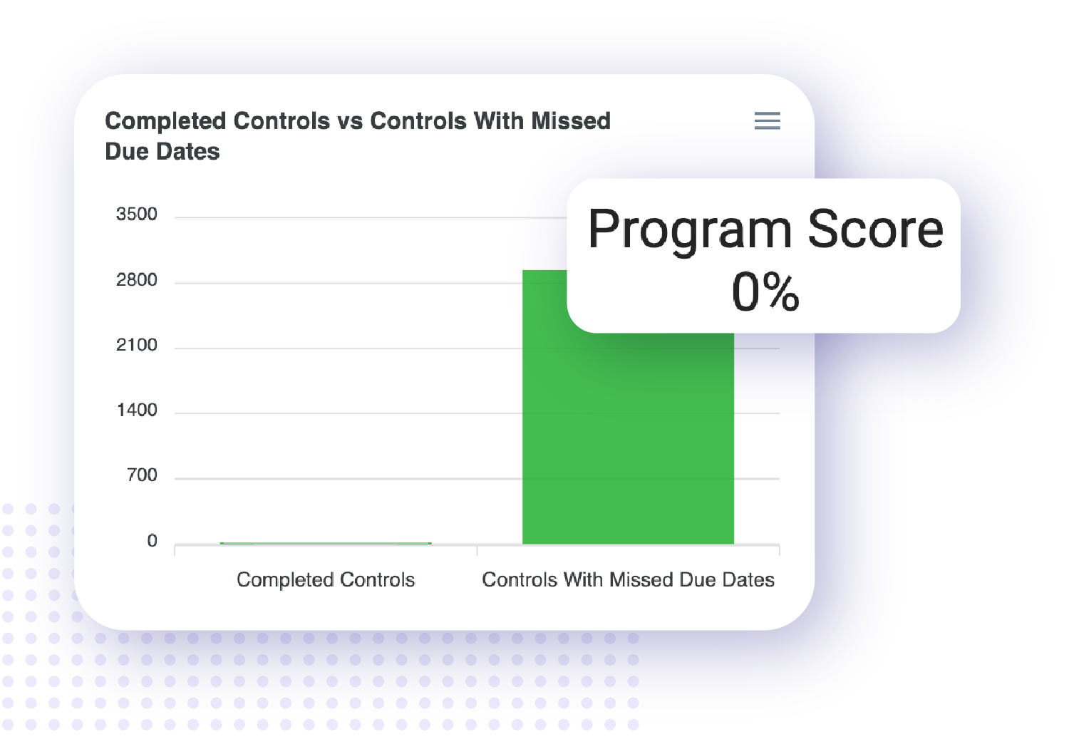 Audit Readiness