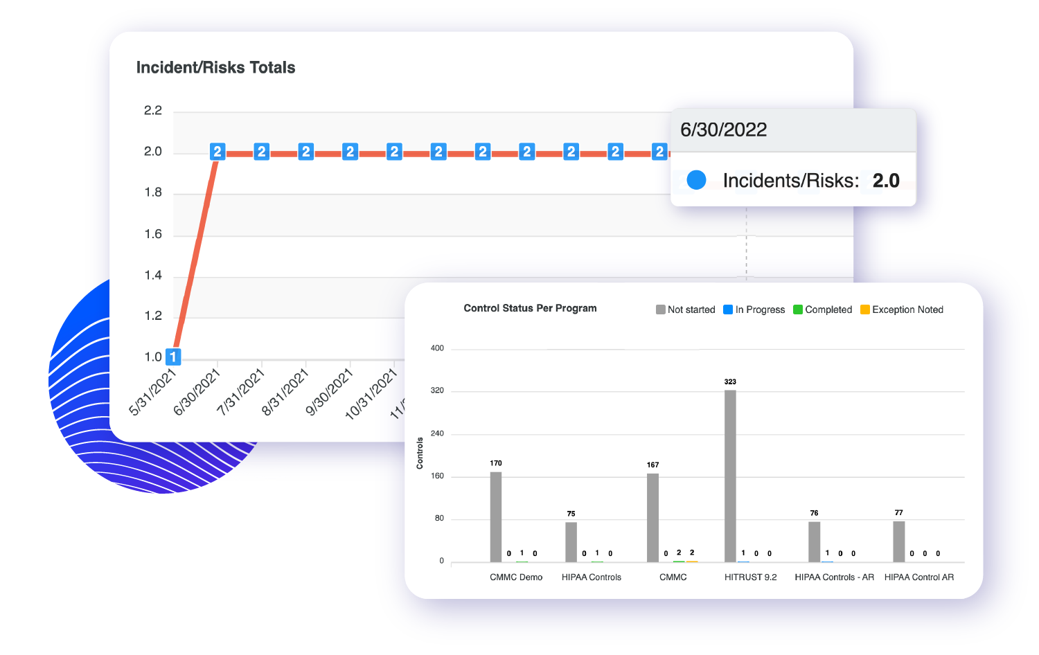 Incident Risk Tracker Reporting 1