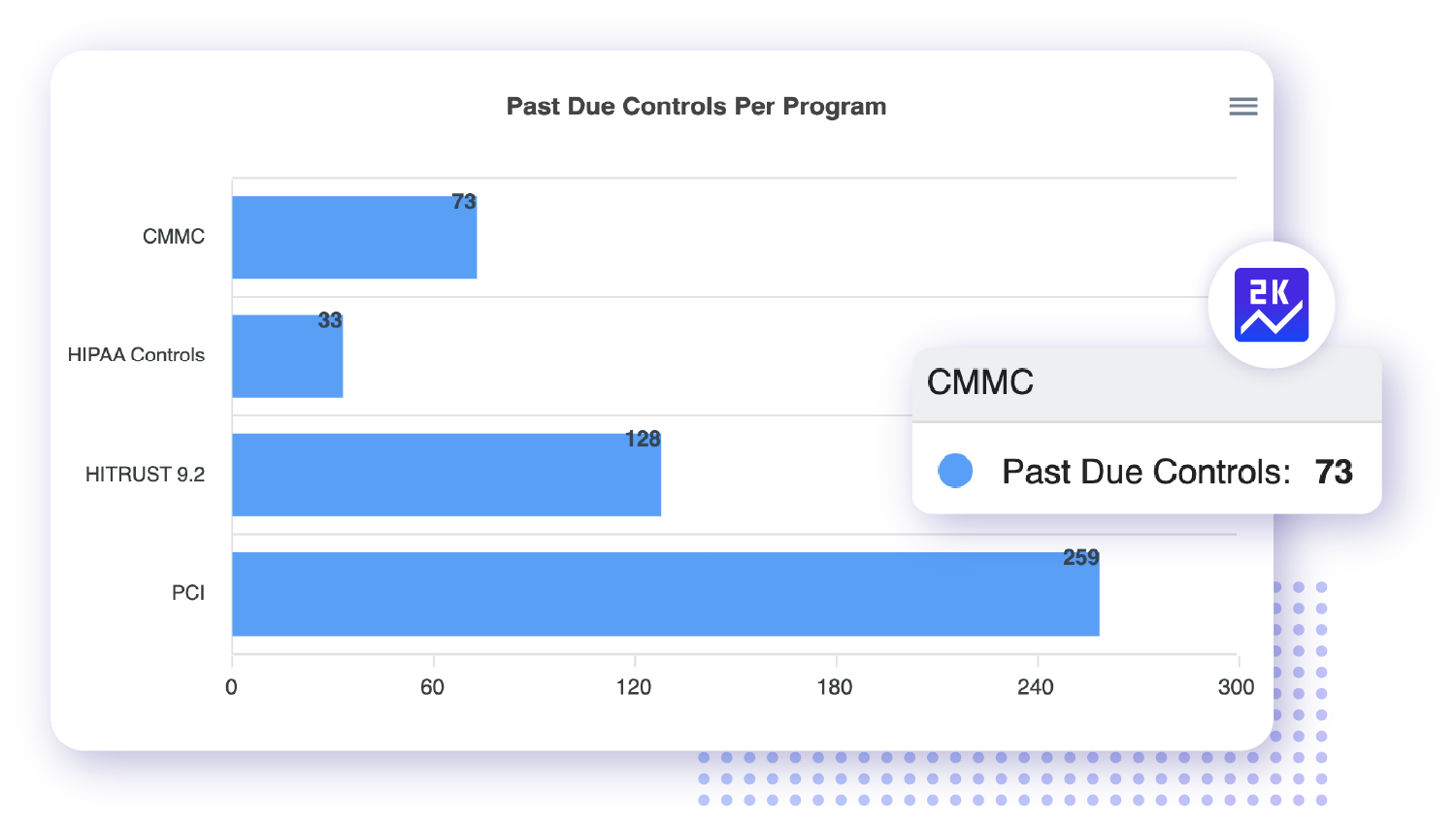 Past Due Reports 2