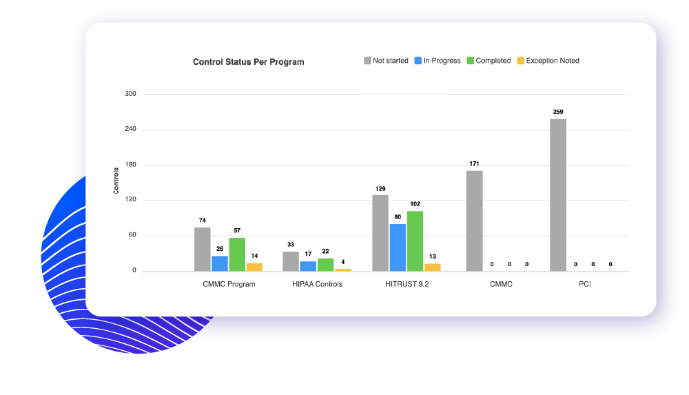 Risk Management - Control Status Graphic